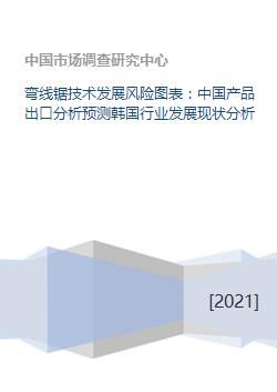 弯线锯技术发展风险图表 中国产品出口分析预测韩国行业发展现状分析